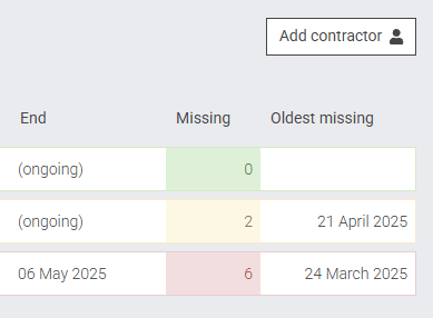 Missing timesheet number colours