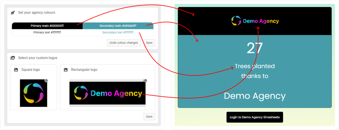 Our forest and recruitment agency branding